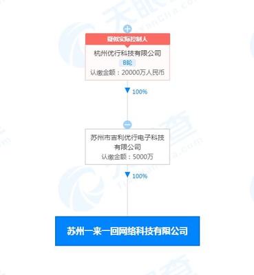 曹操出行成立“一來(lái)一回”公司，布局?jǐn)?shù)字文化創(chuàng)意軟件開(kāi)發(fā)
