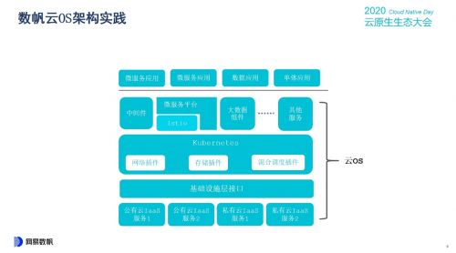 網(wǎng)易數(shù)帆云原生生態(tài)大會(huì)首日 解碼數(shù)字文化創(chuàng)意軟件生產(chǎn)力三重境界