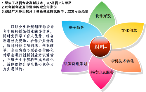 當(dāng)數(shù)字創(chuàng)新“源”于材料——材料科學(xué)在數(shù)字文化創(chuàng)意軟件開(kāi)發(fā)中的底層架構(gòu)力