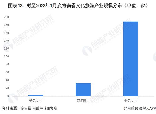 2023年海南省文化旅游產(chǎn)業(yè)鏈全景圖譜發(fā)布 數(shù)字文創(chuàng)引領(lǐng)產(chǎn)業(yè)新格局